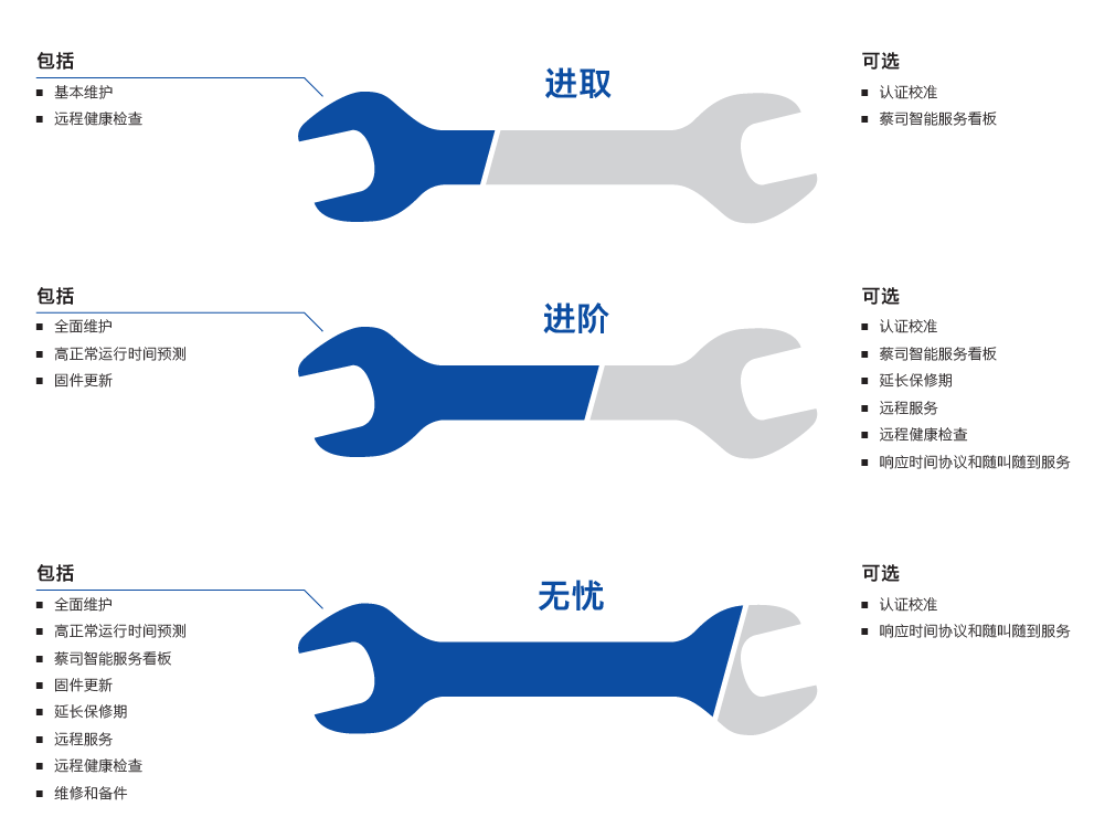 固原固原蔡司固原三坐标维保