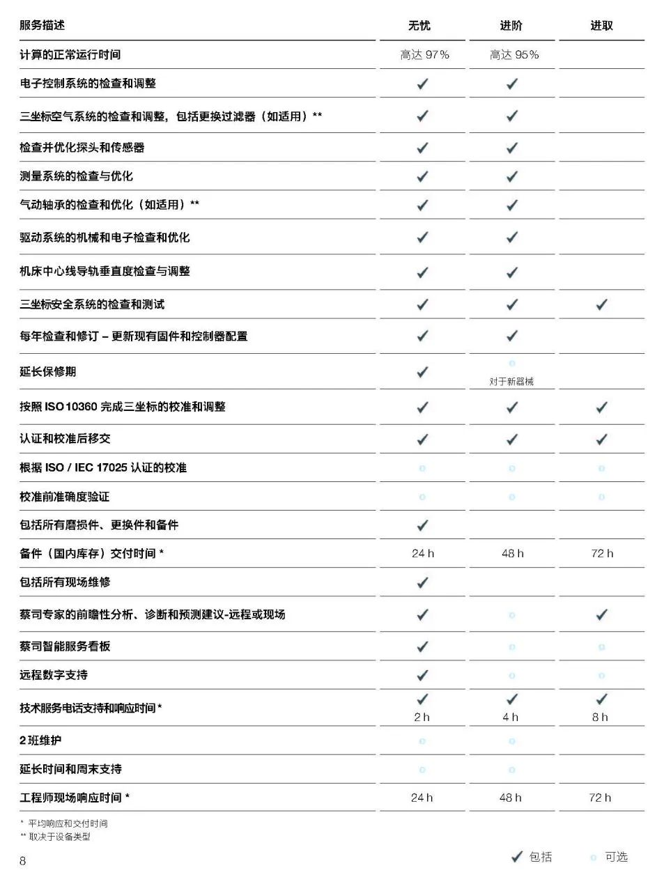 固原固原蔡司固原三坐标维保